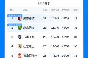 中国足球vs北京国安直播_中国足球vs北京国安比赛回放_中国足球vs北京国安精彩集锦回放